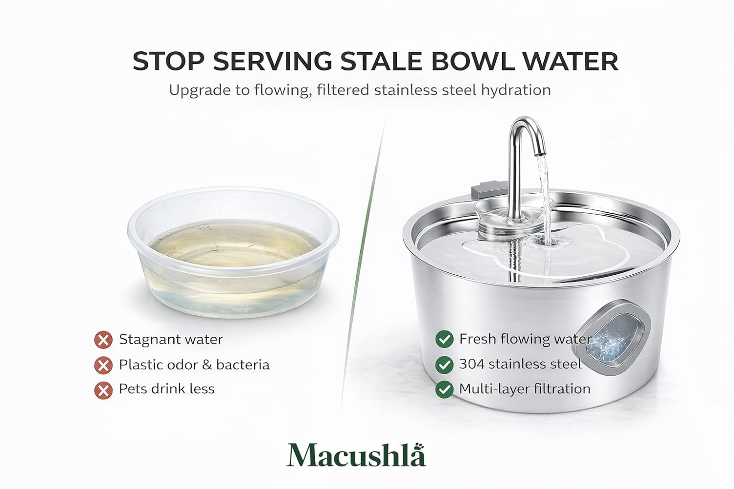 Macushla 3.2L Stainless Steel Cat Water Fountain with LED - Automatic Pet Drinking Fountain for Cats & Small Dogs