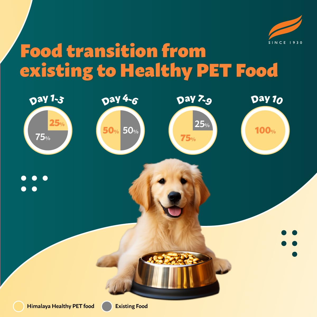 Himalaya Healthy Pet Food Adult Dog Food | Meat & Rice, Medium Breed | 1.2kg | Complete & Balanced Nutrition | Fortified with Herbs | 20+ Nutrients, Vitamins & Minerals