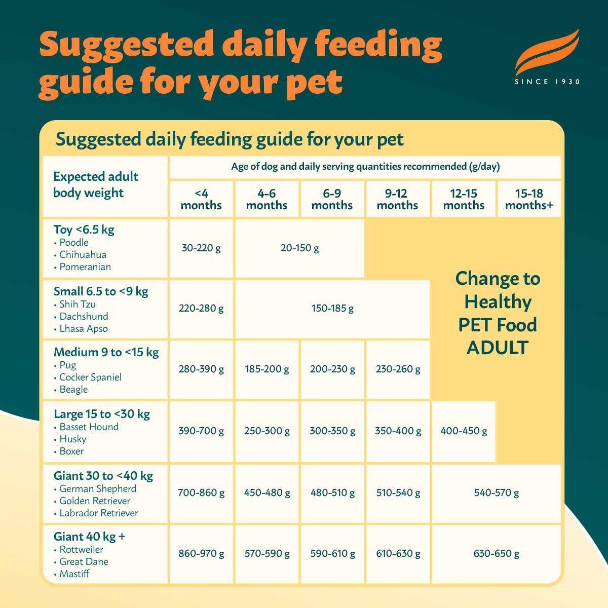 Himalaya Healthy Pet Food Adult Dog Food | Meat & Rice, Medium Breed | 1.2kg | Complete & Balanced Nutrition | Fortified with Herbs | 20+ Nutrients, Vitamins & Minerals